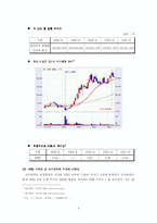 [세계 경제와 기업] SK㈜ VS. 소버린 자산운용-4