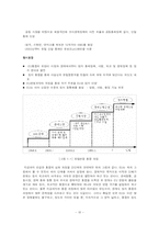 [국제마케팅론] 유럽과 중국의 경제 환경과 삼성 Anycall(애니콜)의 마케팅 전략-10