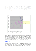 [국제금융론] 환율이 국제수지에 미치는 영향-12