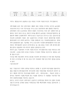 [조직행위론] SK건설 분석 -팀제증진과 동기부여-11