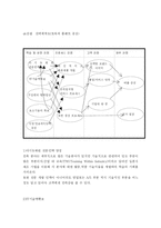 [조직행위론] SK건설 분석 -팀제증진과 동기부여-12