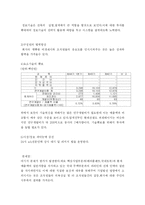 [조직행위론] SK건설 분석 -팀제증진과 동기부여-13