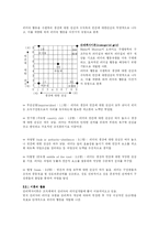 리더십이론 레포트-6