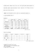 [경영조직] 현대캐피탈 조직 내의 문제점 및 해결방안-5