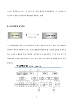 [경영조직] 현대캐피탈 조직 내의 문제점 및 해결방안-6