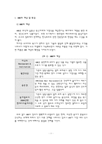 [외식산업] HMR의 개념적 이해와 환경 분석-2
