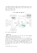 [외식산업] HMR의 개념적 이해와 환경 분석-3