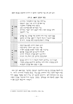 [외식산업] HMR의 개념적 이해와 환경 분석-4