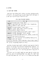 [외식산업] HMR의 개념적 이해와 환경 분석-6