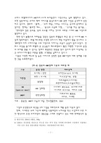 [외식산업] HMR의 개념적 이해와 환경 분석-7