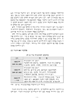 [외식산업] HMR의 개념적 이해와 환경 분석-8