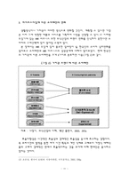 [외식산업] HMR의 개념적 이해와 환경 분석-11