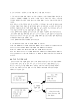 [구매 조달관리] CJ 구매전략-7
