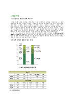 [마케팅] cass 카스맥주 광고전략, 광고 스토리보드-3