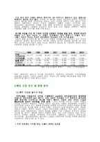 [마케팅] cass 카스맥주 광고전략, 광고 스토리보드-4