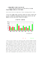 [마케팅] cass 카스맥주 광고전략, 광고 스토리보드-16