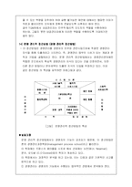 경영이론 레포트-14