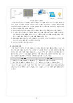 [과학기술경영] 오실로스코프 사업계획서-6