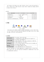 [과학기술경영] 오실로스코프 사업계획서-8