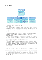 [과학기술경영] 오실로스코프 사업계획서-9