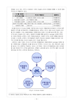 [과학기술경영] 오실로스코프 사업계획서-10