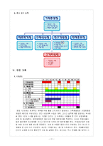[과학기술경영] 오실로스코프 사업계획서-11