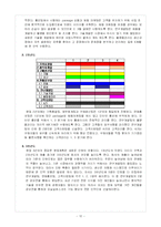 [과학기술경영] 오실로스코프 사업계획서-12