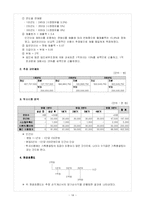 [과학기술경영] 오실로스코프 사업계획서-14