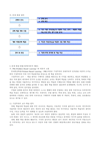 [컴퓨터교육] 초등학교 5-6학년을 대상으로 한 PBL(Problem-based learning) 지도안-2
