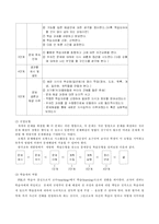 [컴퓨터교육] 초등학교 5-6학년을 대상으로 한 PBL(Problem-based learning) 지도안-6
