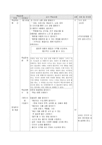 [컴퓨터교육] 초등학교 5-6학년을 대상으로 한 PBL(Problem-based learning) 지도안-12
