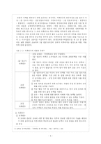 [교육행정 및 교육경영] 인사행정 Ⅱ-5