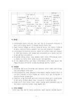 [교육행정 및 교육경영] 인사행정 Ⅱ-11