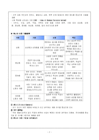 사회계층 및 사회이동과 교육-2