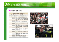 [고용관계] 프랑스 CPE 노동투쟁이 우리에게 주는 시사점-6