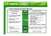 [고용관계] 프랑스 CPE 노동투쟁이 우리에게 주는 시사점-19