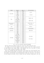 [미디어경제학] 온라인게임 산업분석-16