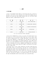 [커뮤니케이션이론] 틀짓기 이론에 관한 사례 분석 -황우석 박사에 대한 언론의 틀짓기 분석-3
