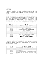[커뮤니케이션이론] 틀짓기 이론에 관한 사례 분석 -황우석 박사에 대한 언론의 틀짓기 분석-10