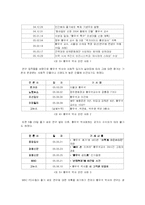 [커뮤니케이션이론] 틀짓기 이론에 관한 사례 분석 -황우석 박사에 대한 언론의 틀짓기 분석-11