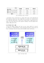 [커뮤니케이션이론] 틀짓기 이론에 관한 사례 분석 -황우석 박사에 대한 언론의 틀짓기 분석-13