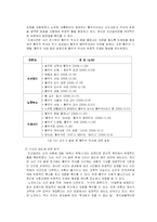 [커뮤니케이션이론] 틀짓기 이론에 관한 사례 분석 -황우석 박사에 대한 언론의 틀짓기 분석-16
