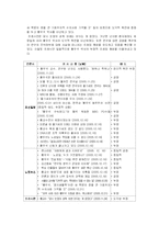 [커뮤니케이션이론] 틀짓기 이론에 관한 사례 분석 -황우석 박사에 대한 언론의 틀짓기 분석-17