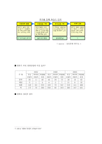 [국제커뮤니케이션] 한류의 SWOT 분석과 한국영화의 아시아시장 확대 방안 연구-4