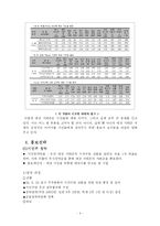 [광고홍보] 대전시티즌 PR 사례분석-6
