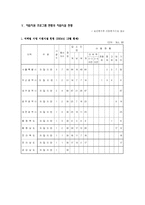 [청소년복지] 시설보호청소년에 대한 연구-13