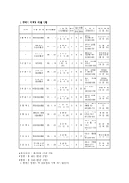 [청소년복지] 시설보호청소년에 대한 연구-14
