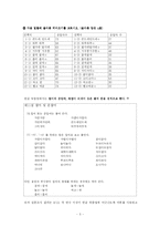 [국어정서법] 한글 맞춤법과 띄어쓰기의 사용 실태-6