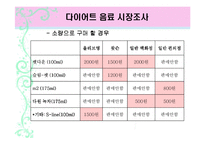 [인체영양학] 국내 다이어트 음료 제품의 분석 및 개선방안-14