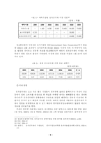 [졸업] [전자상거래] 전자상거래의 현황과 활성화 방안에 관한 고찰-11